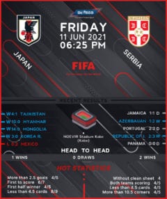 Japan vs Serbia