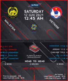 Malaysia vs Vietnam