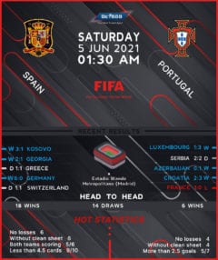 Spain vs  Portugal