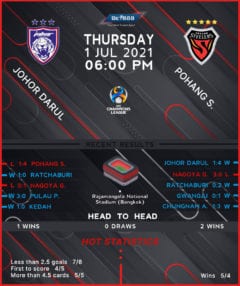 Johor Darul Ta’zim vs  Pohang Steelers