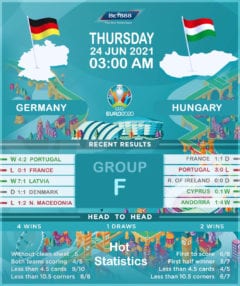 Germany vs  Hungary