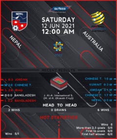 Nepal vs Australia