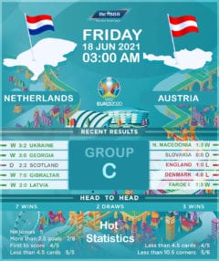 Netherlands vs Austria
