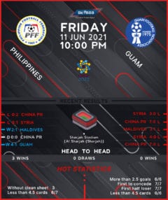 Philippines vs Guam