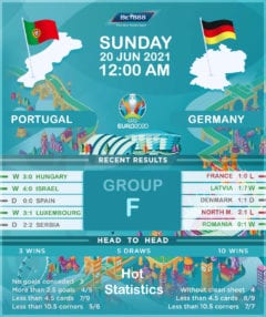 Portugal vs Germany