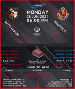 Ratchaburi vs  Nagoya Grampus