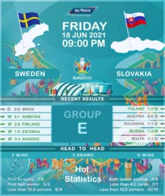 Sweden vs Slovakia