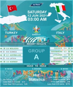 Turkey vs Italy