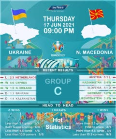 Ukraine vs North Macedonia
