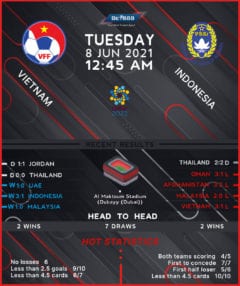 Vietnam vs  Indonesia