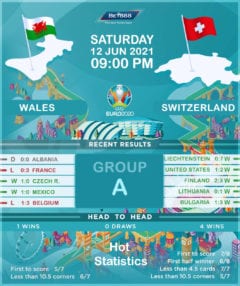 Wales vs Switzerland