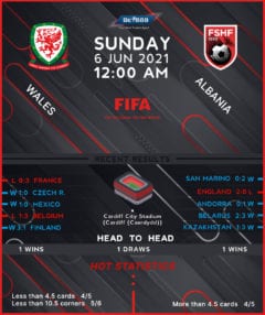 Wales vs  Albania