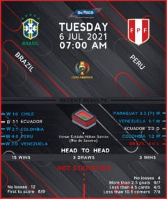 Brazil vs  Peru