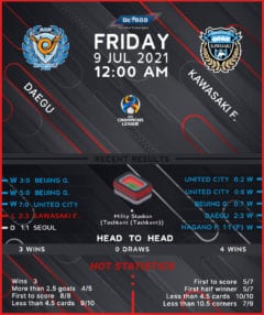 Daegu vs  Kawasaki Frontale