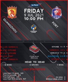 Guangzhou FC vs  Port