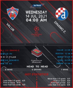 Valur vs  Dinamo Zagreb