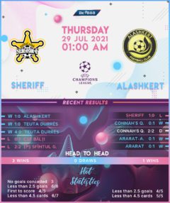 Sheriff Tiraspol vs   Alashkert