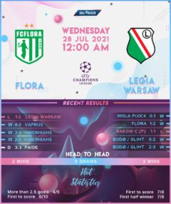 Flora Tallinn vs  Legia Warsaw