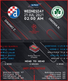 Dinamo Zagreb vs  Omonia Nicosia