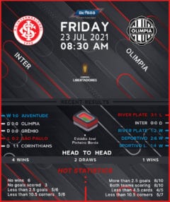 Internacional vs  Olimpia