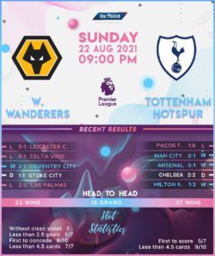 Wolverhampton Wanderers vs Tottenham Hotspur