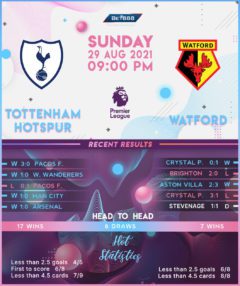 Tottenham Hotspur vs Watford