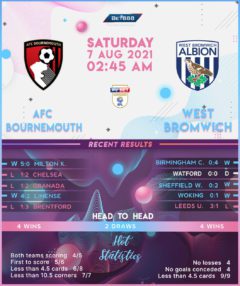 Bournemouth vs  West Bromwich Albion