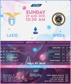 Lazio vs Spezia