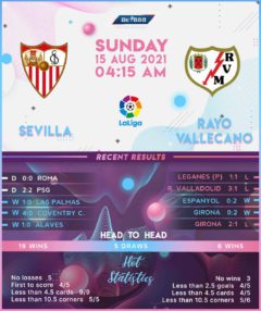 Sevilla vs Rayo Vallecano