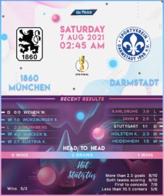 Munich 1860 vs  Darmstadt