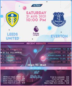 Leeds United vs  Everton