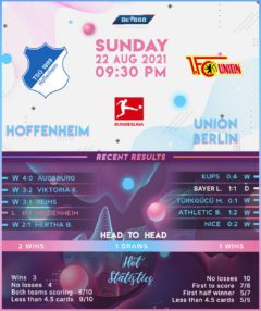 TSG Hoffenheim vs Union Berlin