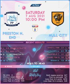 Preston North End vs  Hull City