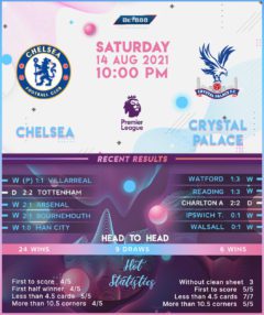 Chelsea vs Crystal Palace