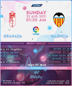 Granada vs Valencia