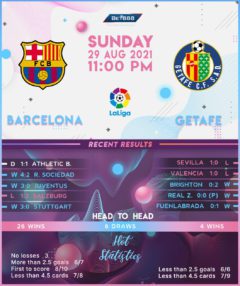 Barcelona vs Getafe