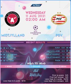 Midtjylland vs PSV