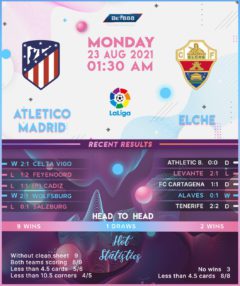 Atletico Madrid vs Elche