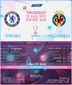 Chelsea vs Villarreal