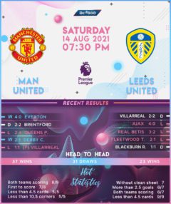 Manchester United vs Leeds United