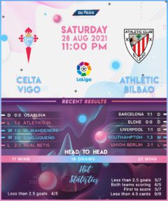 Celta Vigo vs Athletic Bilbao