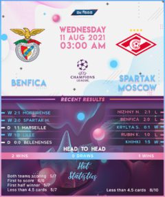 Benfica vs Spartak Moscow