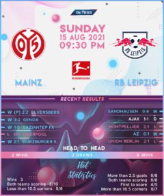 Mainz 05 vs RB Leipzig