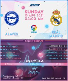 Deportivo Alaves vs Real Madrid