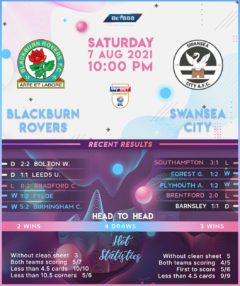 Blackburn Rovers vs  Swansea City