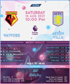 Watford vs Aston Villa