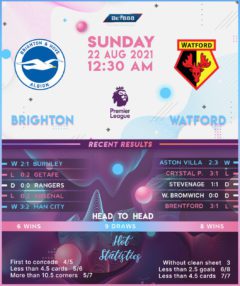 Brighton & Hove Albion vs  Watford