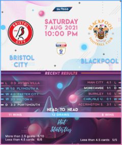 Bristol City vs  Blackpool