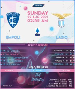 Empoli vs  Lazio