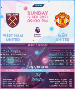 West Ham United vs Manchester United